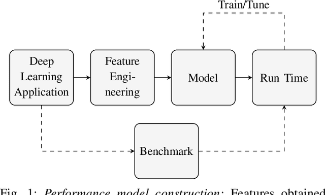 Figure 1 for Using Graph Neural Networks to model the performance of Deep Neural Networks