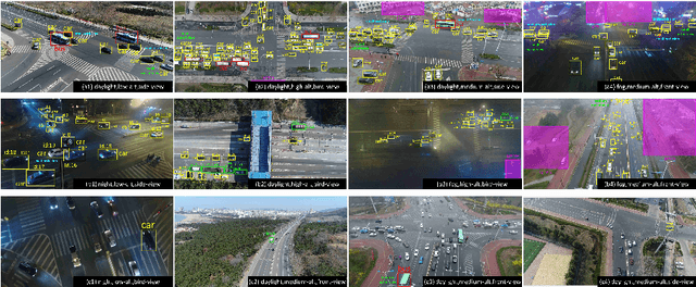 Figure 2 for The Unmanned Aerial Vehicle Benchmark: Object Detection and Tracking