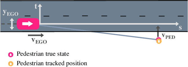 Figure 2 for Pedestrian Collision Avoidance System for Scenarios with Occlusions