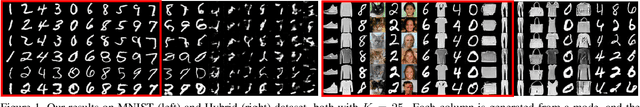 Figure 2 for Unsupervised Image Generation with Infinite Generative Adversarial Networks