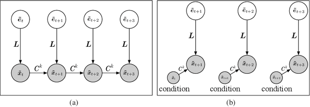 Figure 3 for Likelihood-Free Overcomplete ICA and Applications in Causal Discovery
