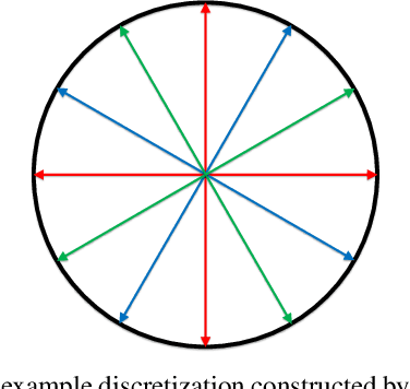 Figure 3 for Designing Deep Convolutional Neural Networks for Continuous Object Orientation Estimation