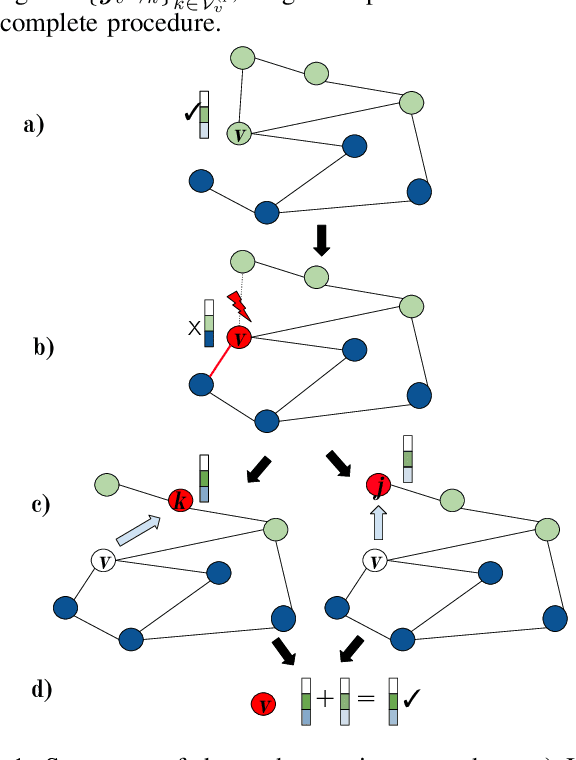 Figure 1 for Node Copying for Protection Against Graph Neural Network Topology Attacks