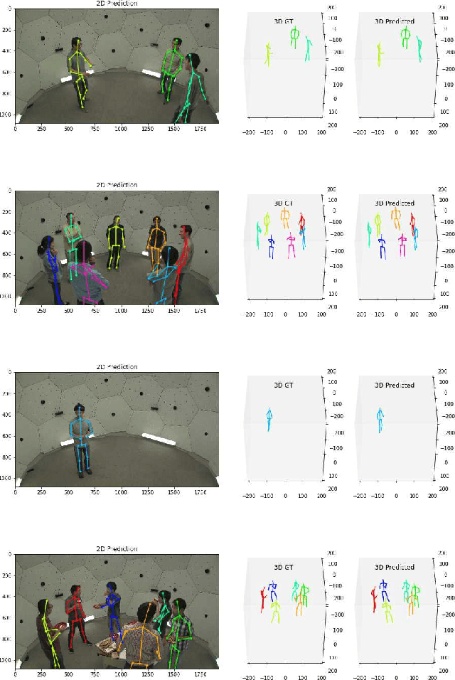 Figure 4 for Deep, robust and single shot 3D multi-person human pose estimation in complex images