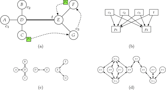 Figure 1 for Implicit Abstraction Heuristics