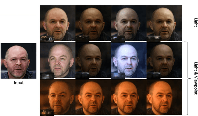 Figure 1 for PhotoApp: Photorealistic Appearance Editing of Head Portraits