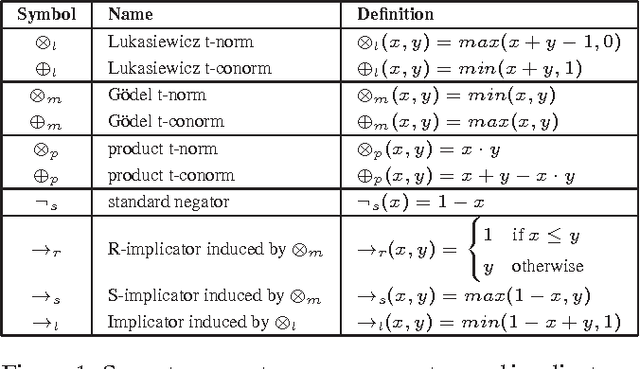 Figure 1 for On the Semantic Relationship between Probabilistic Soft Logic and Markov Logic