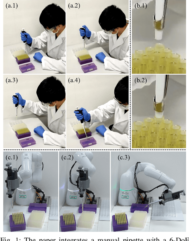 Figure 1 for Integrating a Manual Pipette into a Collaborative Robot Manipulator for Flexible Liquid Dispensing