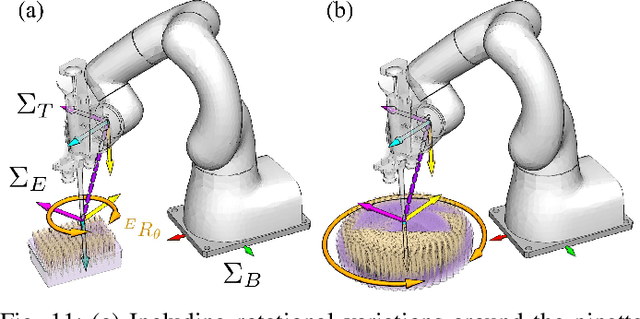 Figure 3 for Integrating a Manual Pipette into a Collaborative Robot Manipulator for Flexible Liquid Dispensing