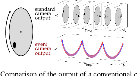 Figure 3 for Events-to-Video: Bringing Modern Computer Vision to Event Cameras