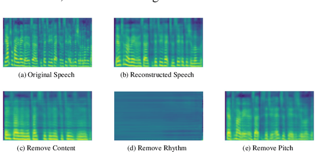 Figure 2 for How Speech is Recognized to Be Emotional - A Study Based on Information Decomposition