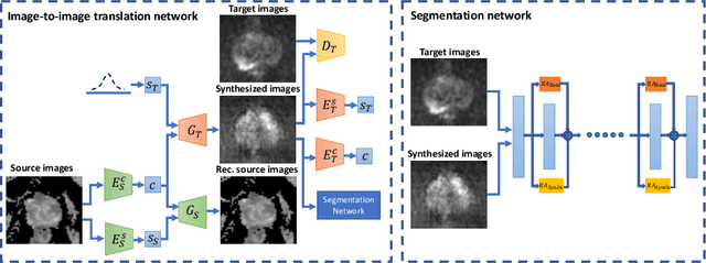 Figure 3 for Harnessing Uncertainty in Domain Adaptation for MRI Prostate Lesion Segmentation