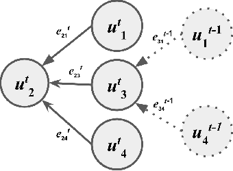Figure 3 for HOT-VAE: Learning High-Order Label Correlation for Multi-Label Classification via Attention-Based Variational Autoencoders