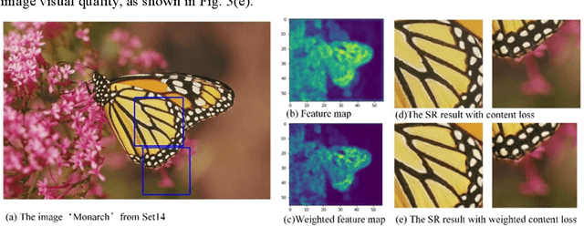 Figure 4 for Super-resolution based generative adversarial network using visual perceptual loss function