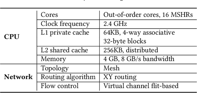 Figure 4 for A Vertex Cut based Framework for Load Balancing and Parallelism Optimization in Multi-core Systems