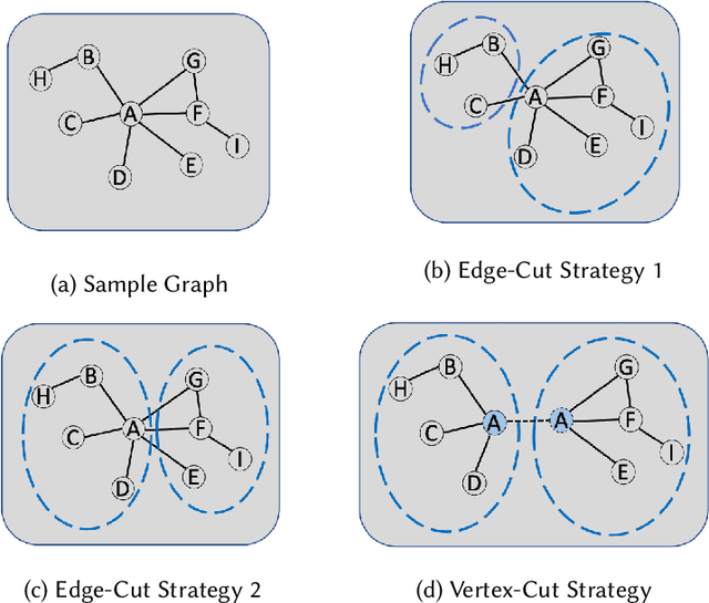 Figure 3 for A Vertex Cut based Framework for Load Balancing and Parallelism Optimization in Multi-core Systems