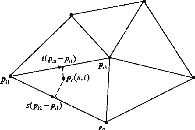 Figure 1 for Rotational Projection Statistics for 3D Local Surface Description and Object Recognition