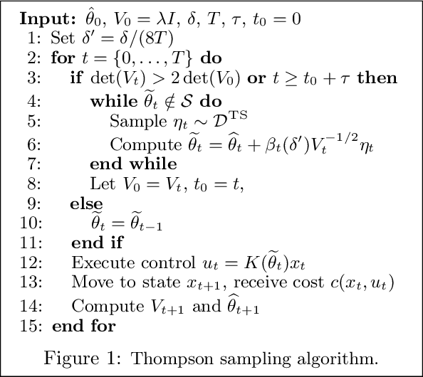 Figure 1 for Thompson Sampling for Linear-Quadratic Control Problems