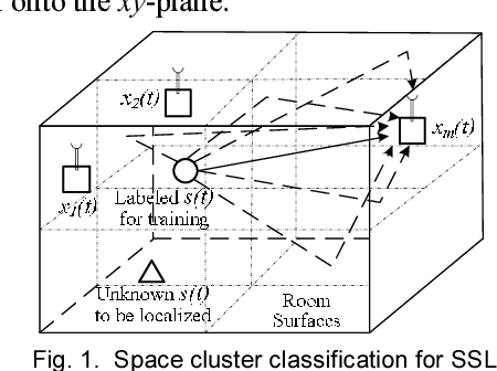 Figure 1 for Indoor Sound Source Localization with Probabilistic Neural Network