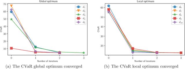 Figure 4 for Risk-Sensitive Markov Decision Processes with Long-Run CVaR Criterion
