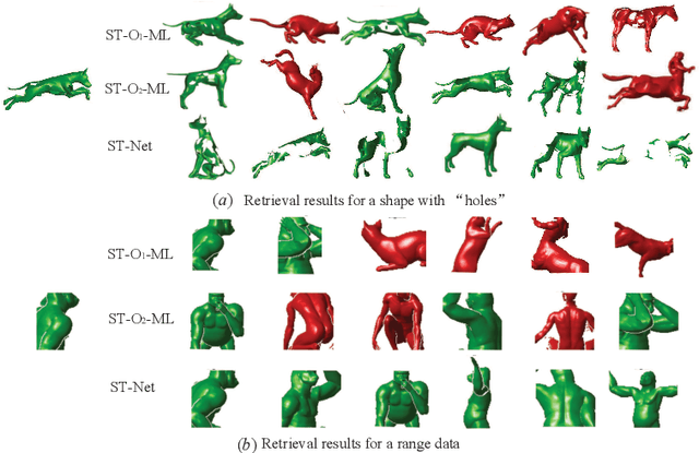 Figure 4 for Learning Spectral Transform Network on 3D Surface for Non-rigid Shape Analysis