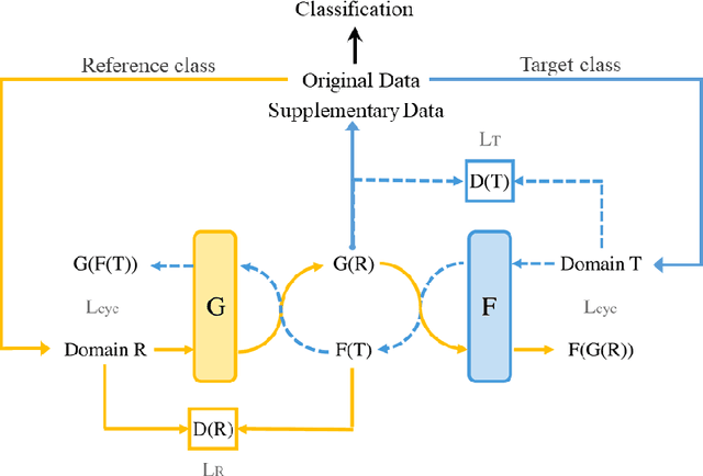 Figure 1 for Data Augmentation in Emotion Classification Using Generative Adversarial Networks