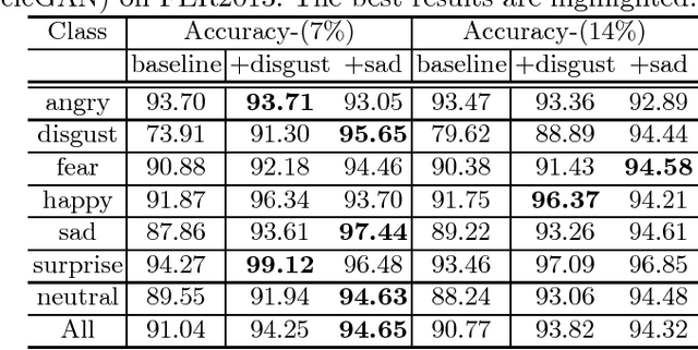 Figure 2 for Data Augmentation in Emotion Classification Using Generative Adversarial Networks
