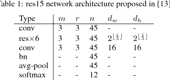 Figure 2 for Progressive Label Distillation: Learning Input-Efficient Deep Neural Networks