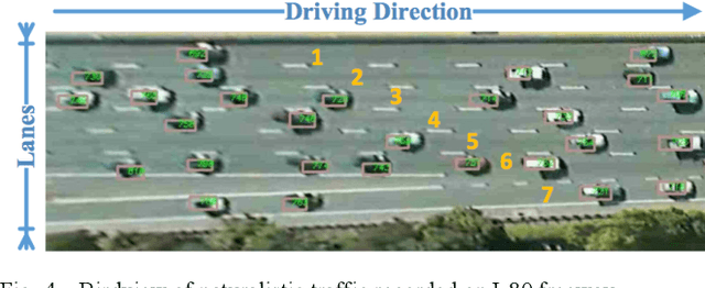 Figure 4 for Intention-aware Long Horizon Trajectory Prediction of Surrounding Vehicles using Dual LSTM Networks