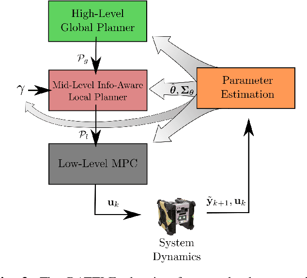 Figure 3 for The RATTLE Motion Planning Algorithm for Robust Online Parametric Model Improvement with On-Orbit Validation