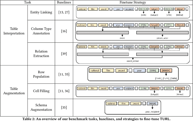 Figure 4 for TURL: Table Understanding through Representation Learning