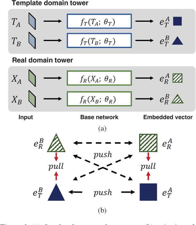 Figure 3 for Co-domain Embedding using Deep Quadruplet Networks for Unseen Traffic Sign Recognition