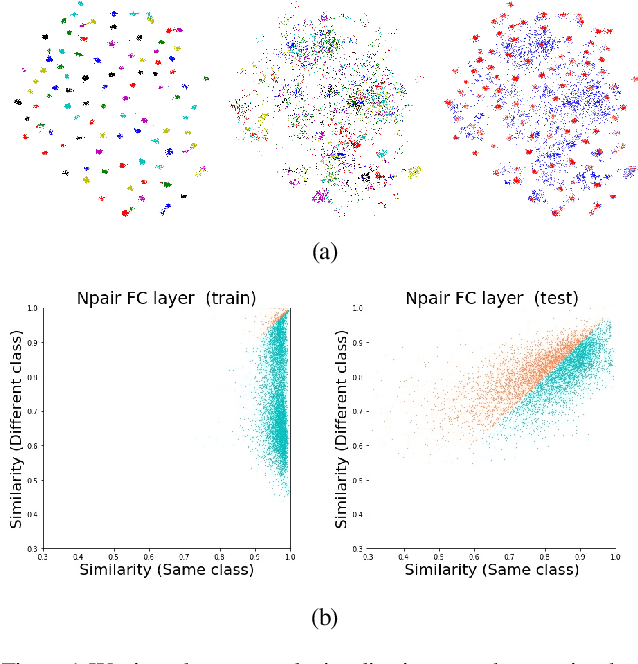 Figure 1 for Visualizing How Embeddings Generalize