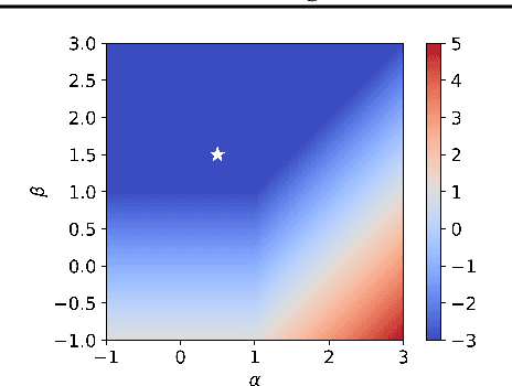 Figure 3 for Only Tails Matter: Average-Case Universality and Robustness in the Convex Regime