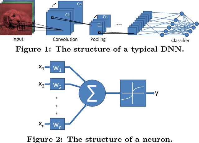 Figure 1 for Runtime Configurable Deep Neural Networks for Energy-Accuracy Trade-off