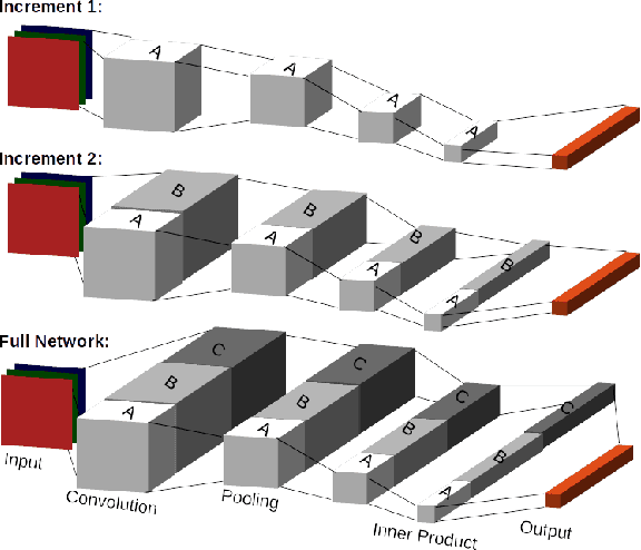Figure 4 for Runtime Configurable Deep Neural Networks for Energy-Accuracy Trade-off