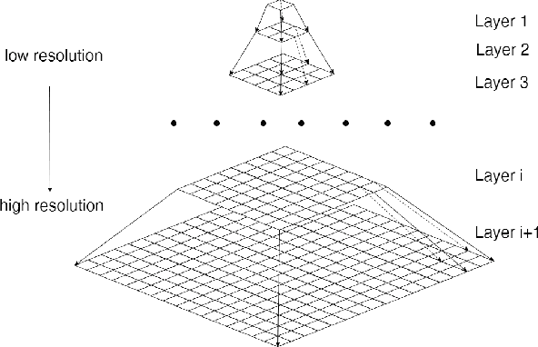 Figure 3 for Single image super-resolution using self-optimizing mask via fractional-order gradient interpolation and reconstruction