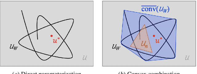 Figure 1 for Optimization in Machine Learning: A Distribution Space Approach