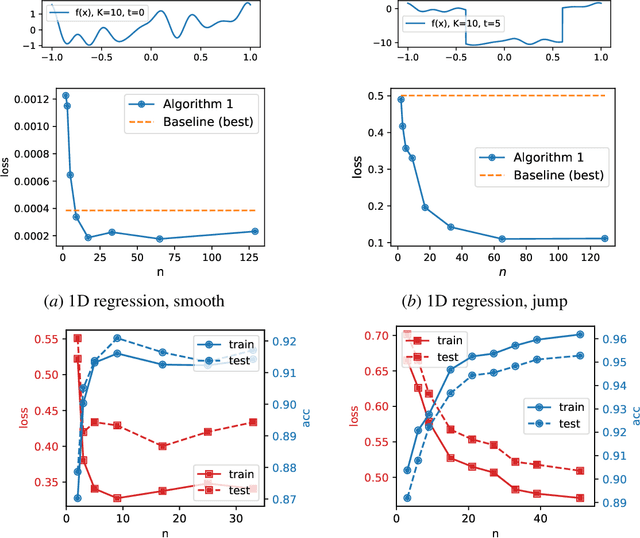 Figure 2 for Optimization in Machine Learning: A Distribution Space Approach