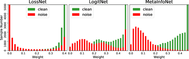 Figure 1 for MetaInfoNet: Learning Task-Guided Information for Sample Reweighting