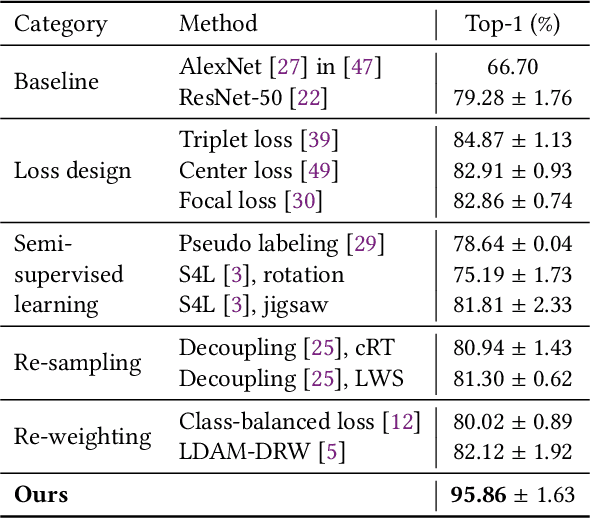 Figure 2 for Semi-Supervised Learning for Mars Imagery Classification and Segmentation
