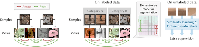 Figure 1 for Semi-Supervised Learning for Mars Imagery Classification and Segmentation