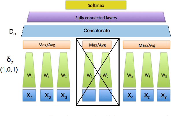 Figure 3 for Nested multi-instance classification