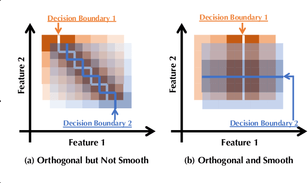 Figure 1 for TRS: Transferability Reduced Ensemble via Encouraging Gradient Diversity and Model Smoothness