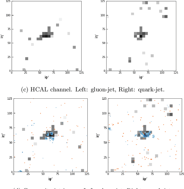 Figure 3 for End-to-End Jet Classification of Quarks and Gluons with the CMS Open Data