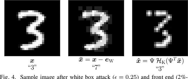Figure 2 for Sparsity-based Defense against Adversarial Attacks on Linear Classifiers