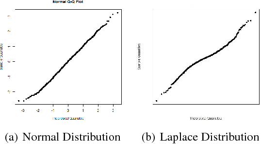 Figure 1 for Computer Vision and Metrics Learning for Hypothesis Testing: An Application of Q-Q Plot for Normality Test
