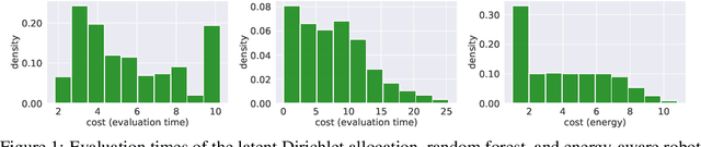Figure 1 for Multi-Step Budgeted Bayesian Optimization with Unknown Evaluation Costs