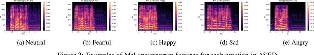 Figure 3 for A New Amharic Speech Emotion Dataset and Classification Benchmark