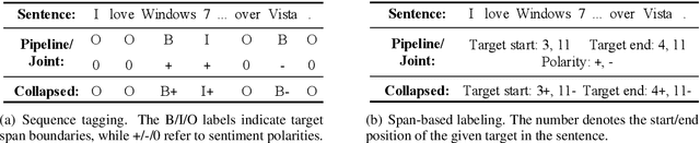 Figure 3 for Open-Domain Targeted Sentiment Analysis via Span-Based Extraction and Classification